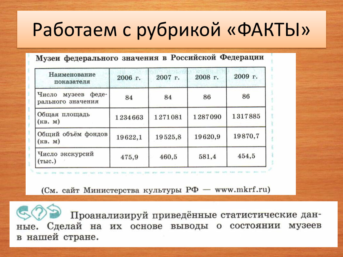 Сделайте данные. Число музеев федерального значения. Музей федерального значения в Российской Федерации. Таблица музеев. Музеи России таблица.