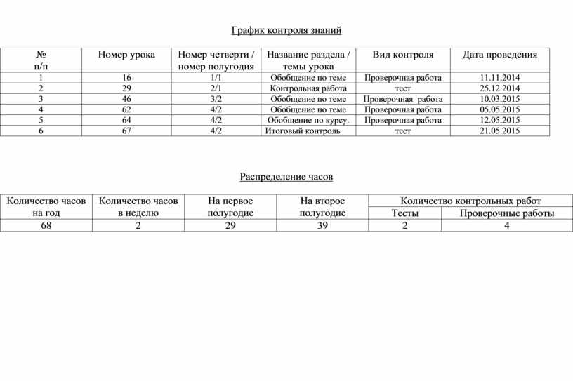 График контроля. Графики контроля. График мониторинга. График контроля должностными лицами.