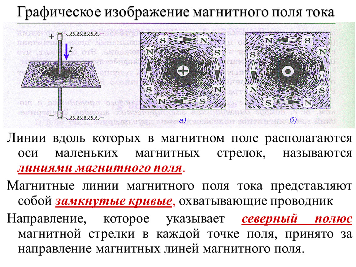 Как рисовать магнитное поле