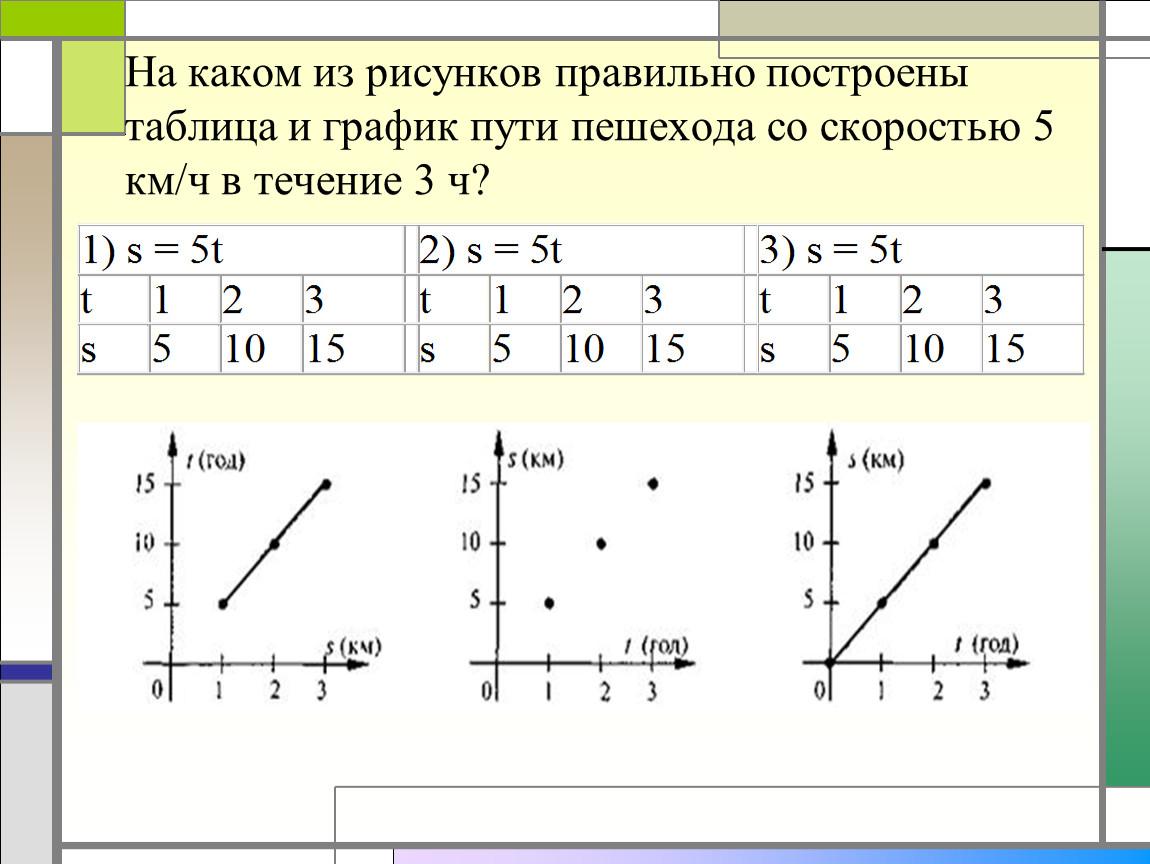 На каком рисунке правильно