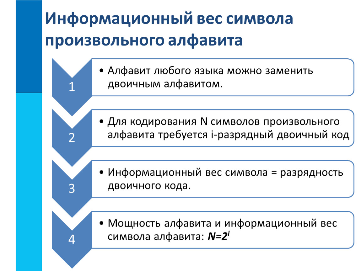 Информационный вес символа в сообщении. Информационный вес символа. Информационный вес символа алфавита. Информационный вес символа произвольного алфавита задачи. Вес символа в информатике.