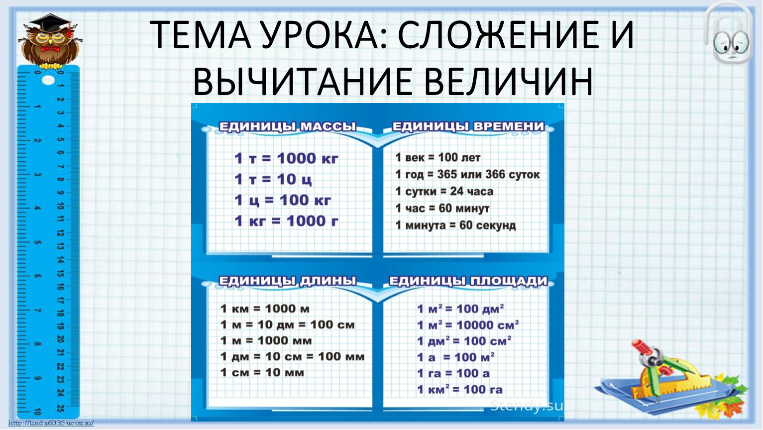 Математика 4 класс тема величины. Сложение и вычитание величин. Сложение и вычитание величин 4 класс. Единицы длины. Сложение и вычитание мер длины.