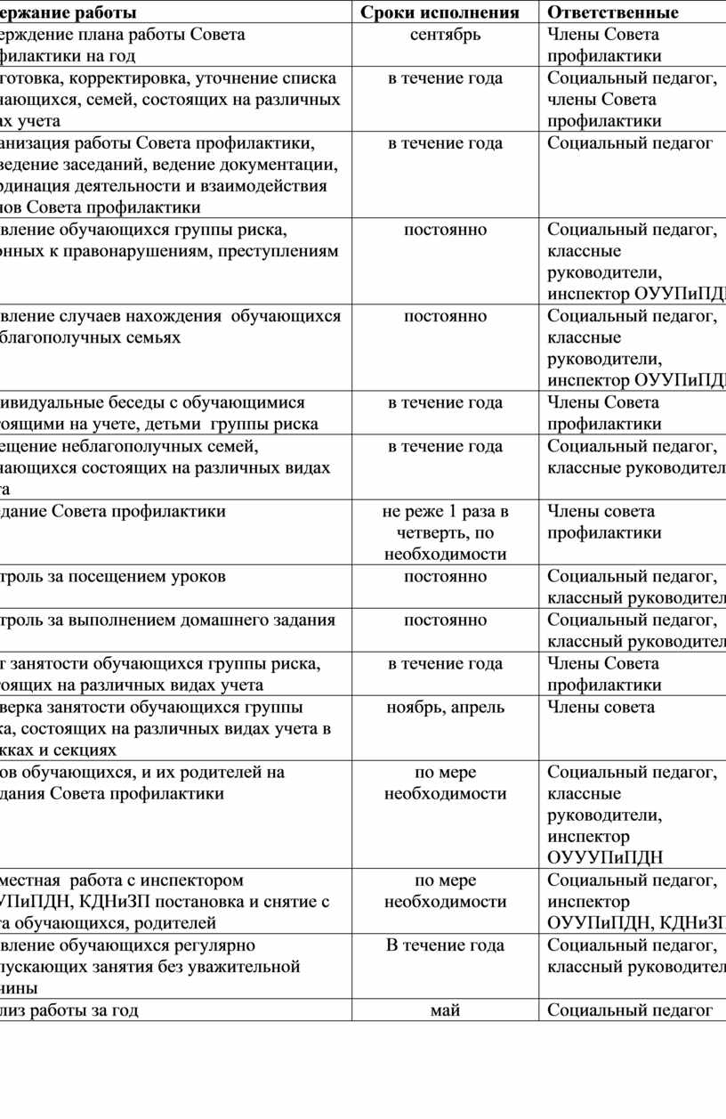 План совета по питанию в детском саду в рб