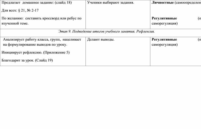 Технологическая карта урока химия 8 класс основания