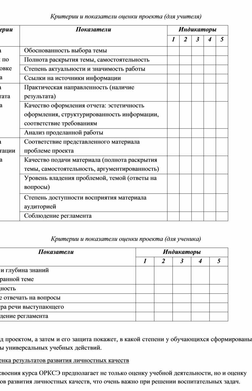 Система оценивания проекта