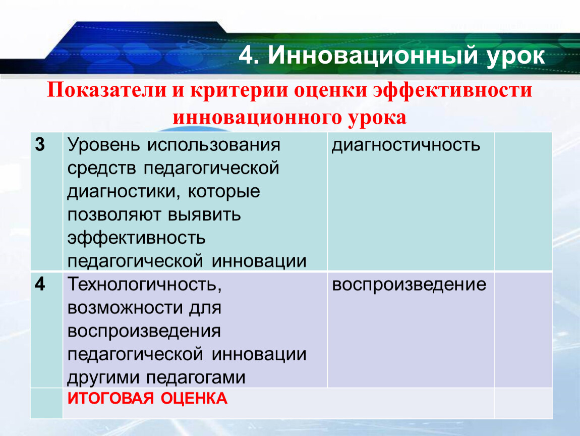 Показатели урока. Показатели результативности на уроке. Оценка эффективности урока географии. Показатели эффективности урока. Критерии оценки эффективности занятия.