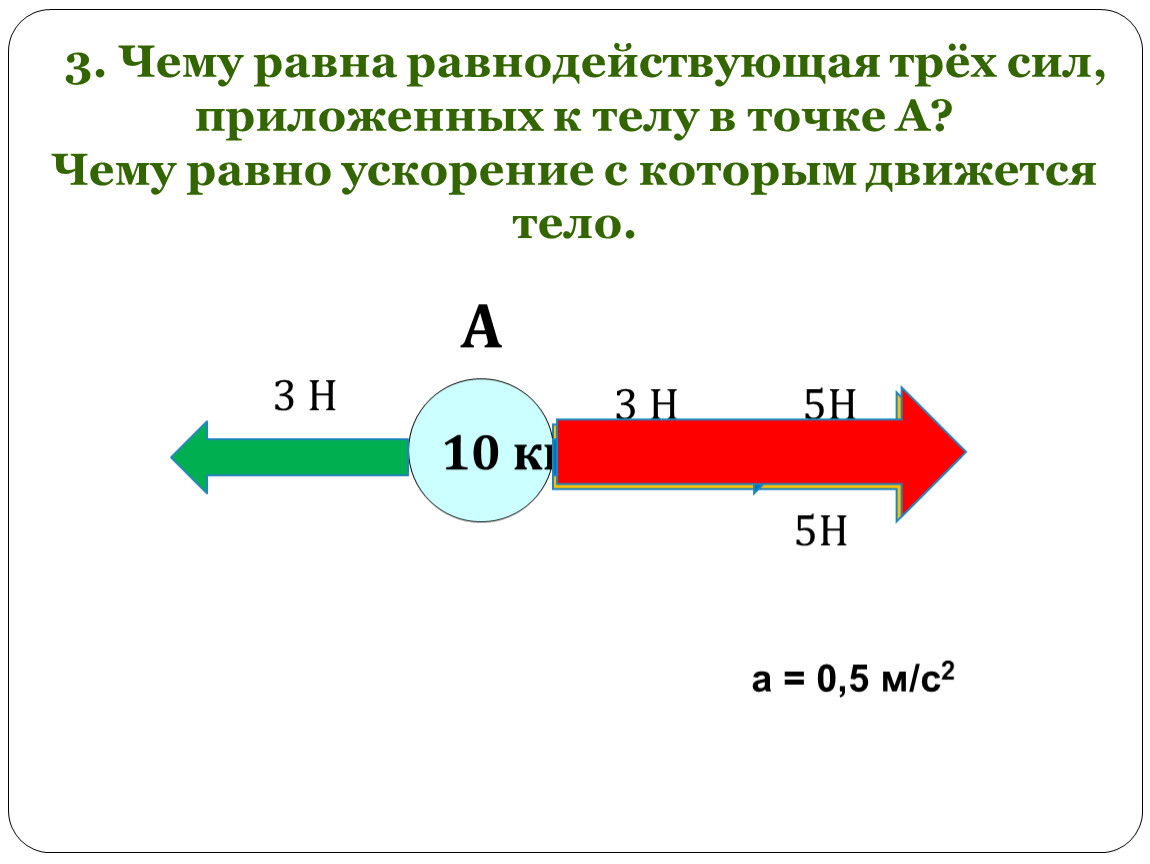 Чему равно ускорение с которым движется. Чему равна равнодействующая сил приложенных к телу в точке а. Чему равна равнодействующая сил приложенных к телу. Чему равна равнодействующая сил. Чему равна равнодействующая всех сил.
