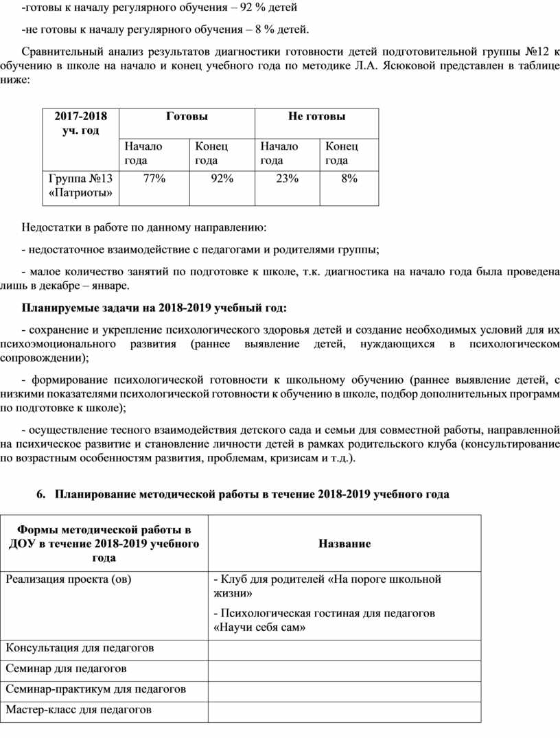 Перспективный план работ педагога-психолога в летний период