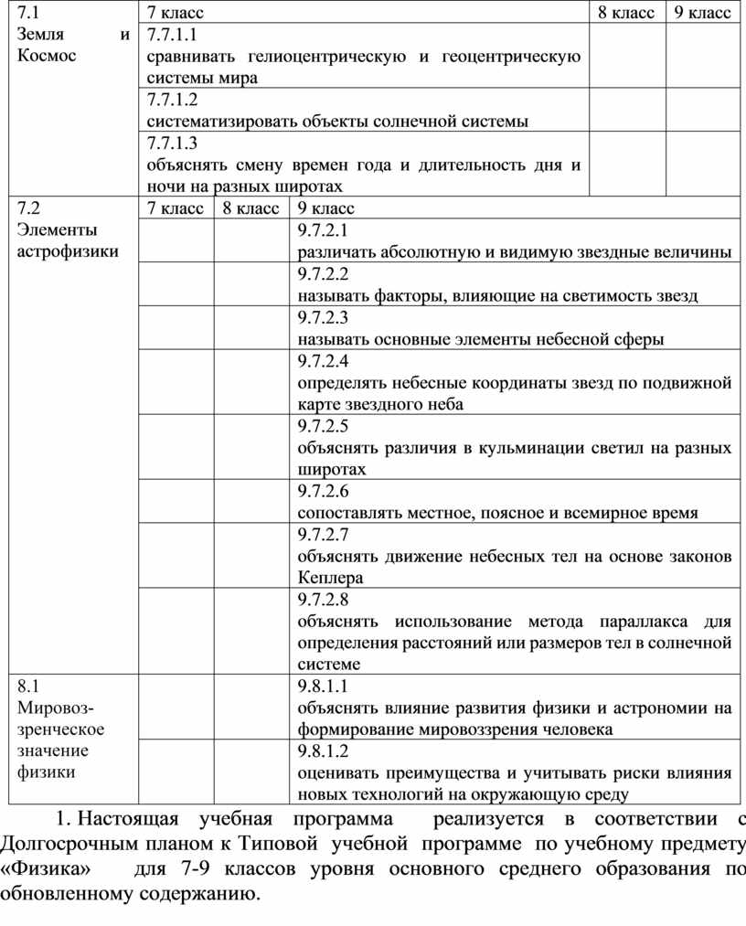 Типовая учебная программа по учебному предмету «Физика» для 7-9 классов  уровня основного среднего образования