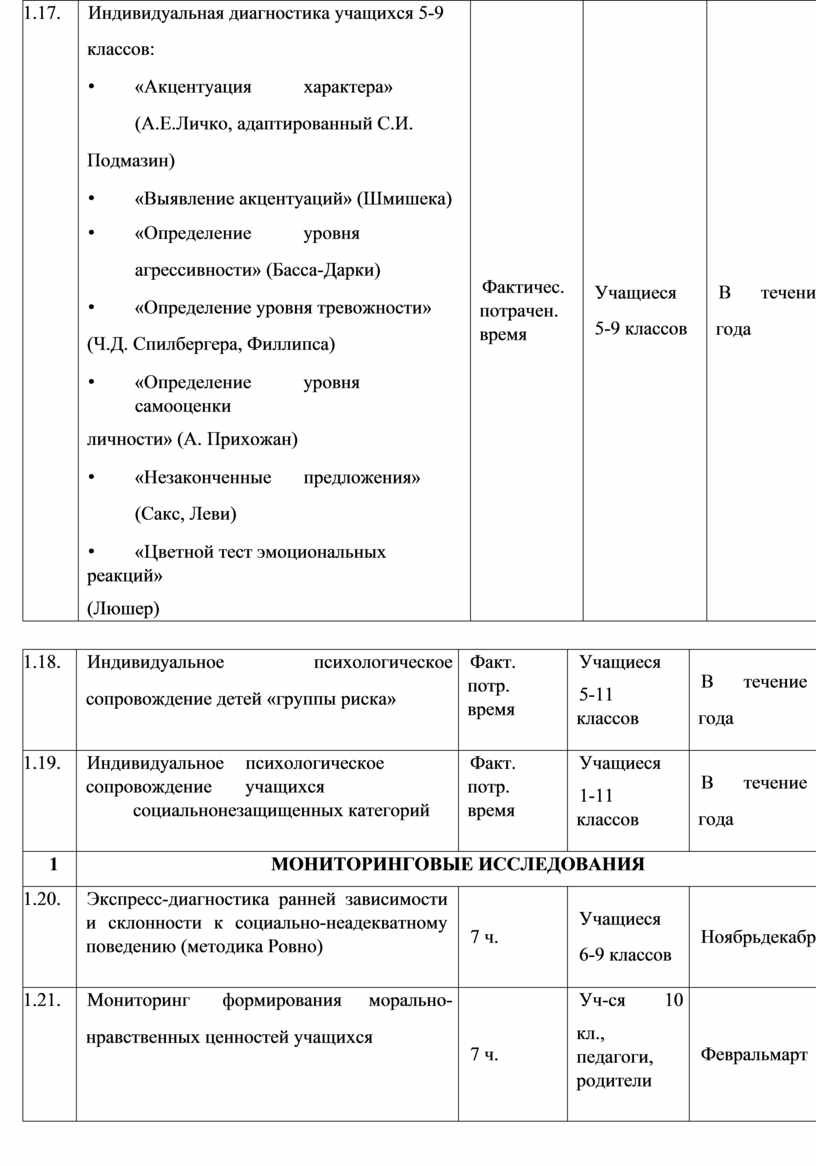 План конспект практического занятия в вузе пример