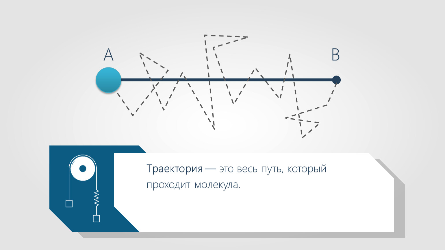 Что является траектории молекулы воздуха. Траектория движения молекулы. Опыты по измерению скорости молекул. Траектория движения молекулы газа. Измерение скоростей молекул газа.