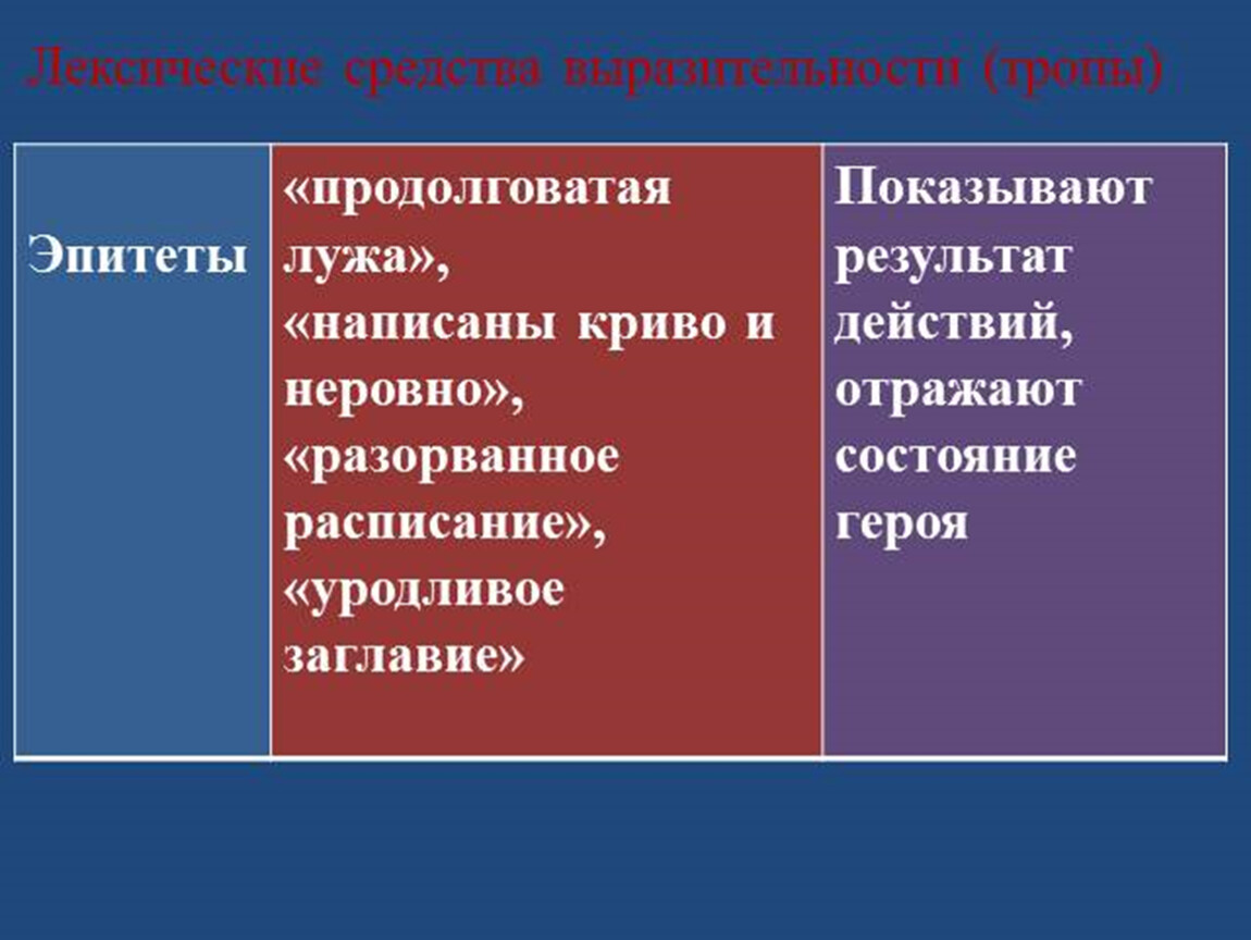 Тропы лексическое. Лексические средства выразительности тропы. Средства выразительности тропы. Фразеологизм это троп или лексическое средство.