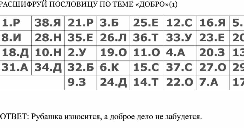 Расшифруй пословицу по картинкам