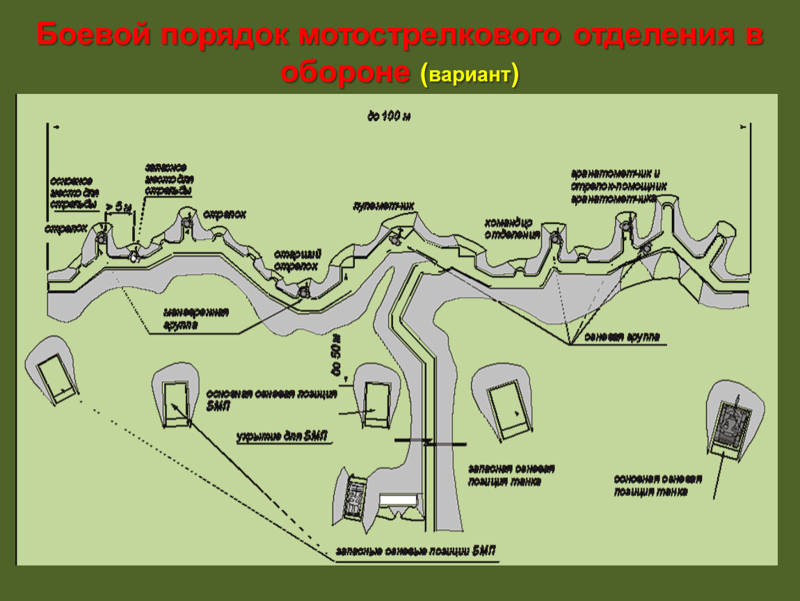 Отделение в обороне схема