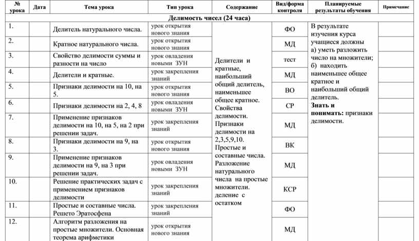 6 класс поурочные планы по математике