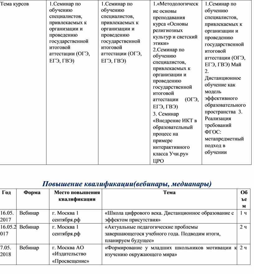 Справка о публичной презентации