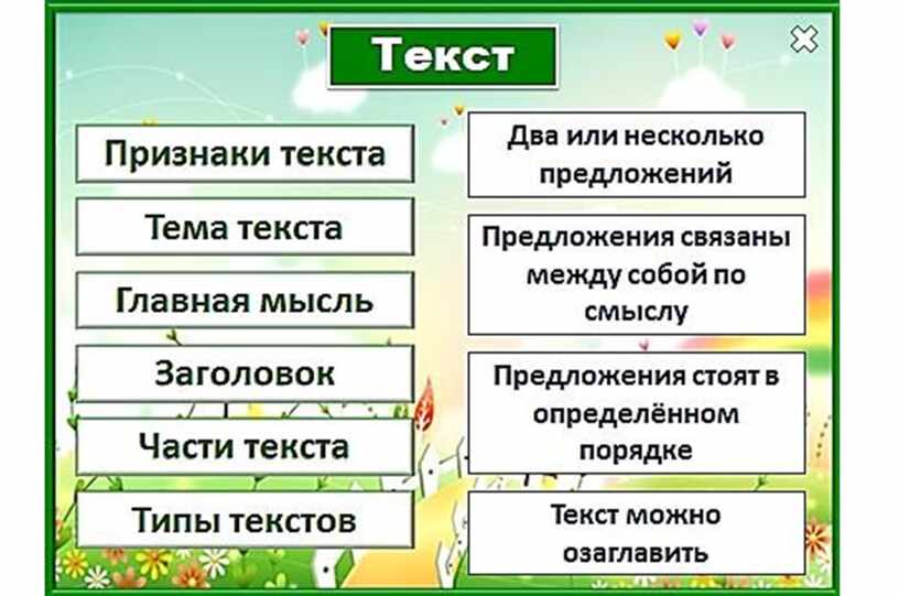 Текст повествование описание рассуждение 2 класс