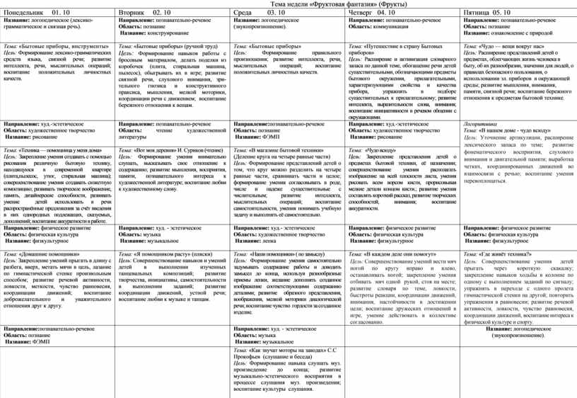 План на неделю старшая группа тема день победы