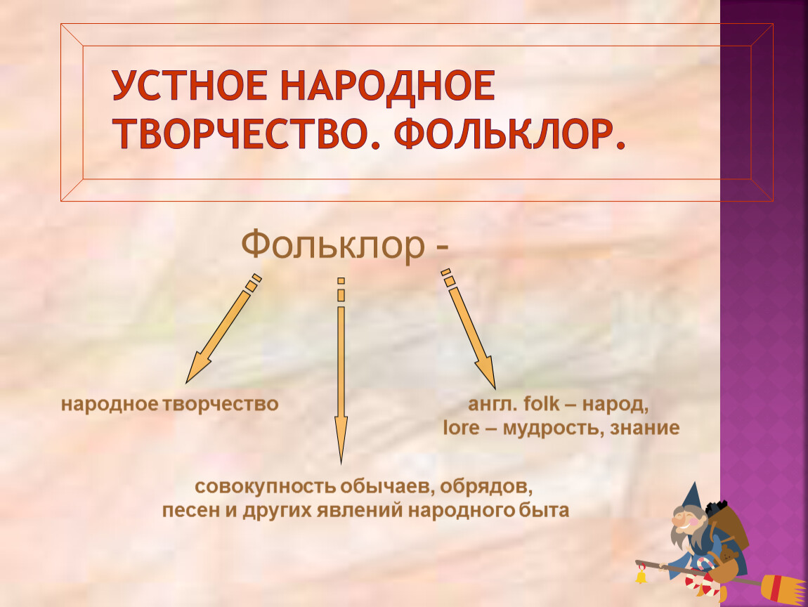 Устное народное творчество 5. Устное народное творчество. Малые Жанры устного народного творчества. Устное народное творчество фольклор. Устное народное творчество Жанры фольклора.