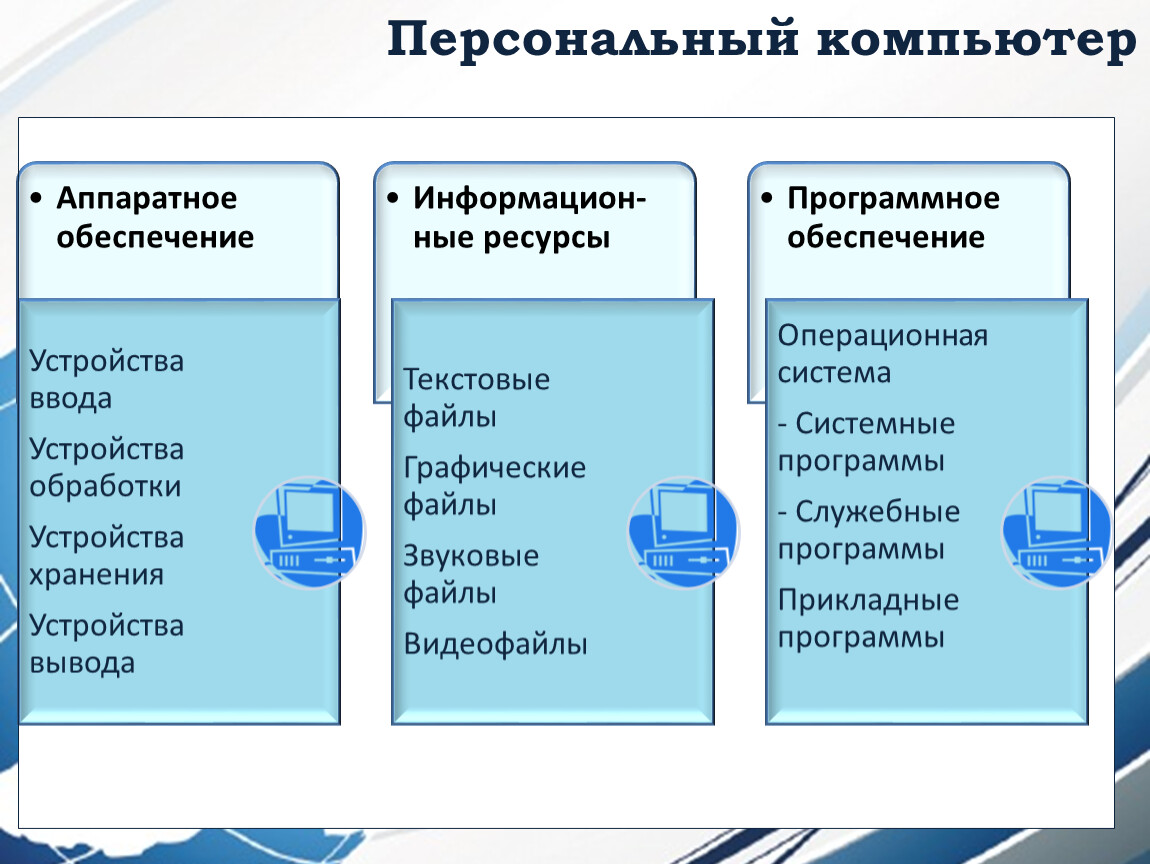 Персональный компьютер