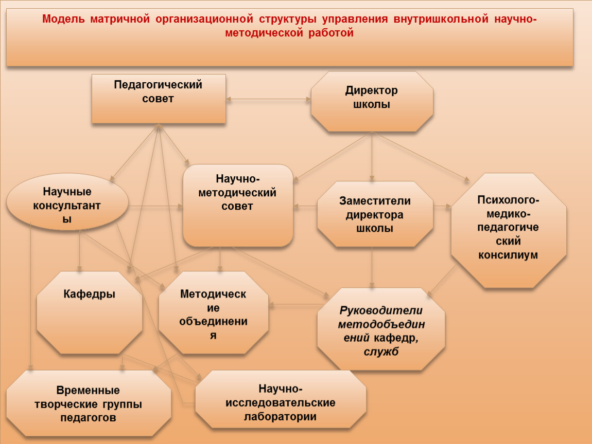 Культура самостоятельной работы студентов