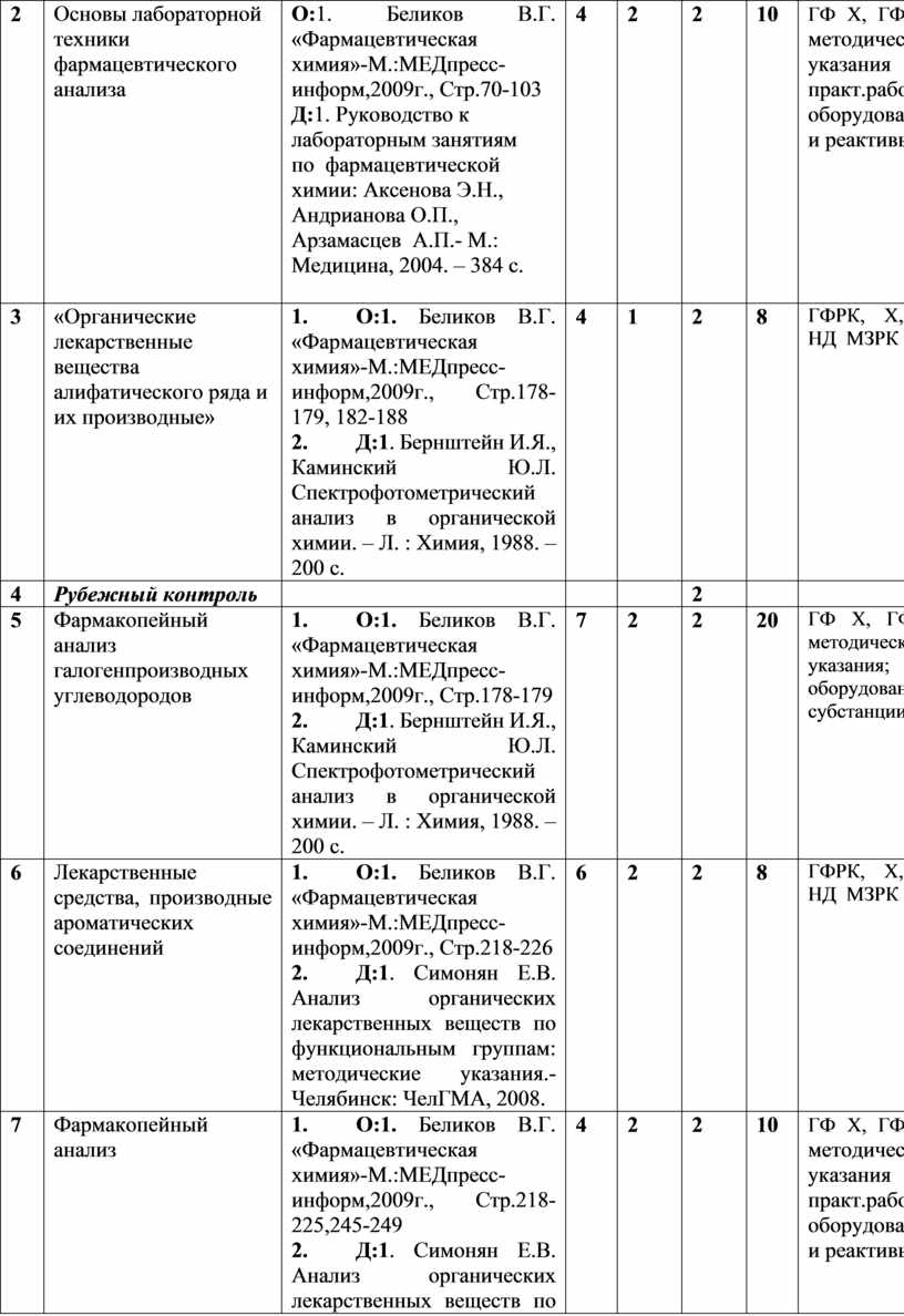 Силлабус по фармацевтической химии