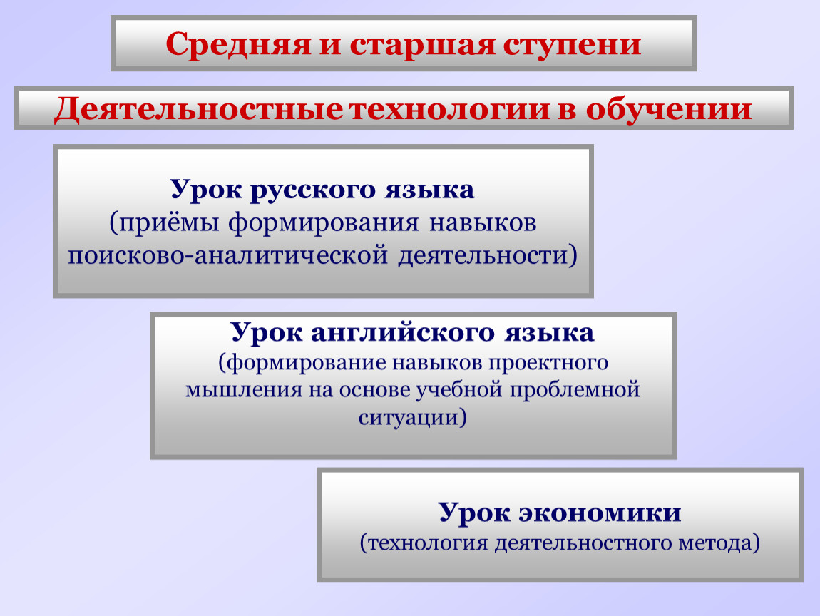 Деятельностный метод ситуация. Деятельностные технологии обучения. Системно-деятельностный подход в английском. Аналитический подход в обучении. Ступени изучения языка.