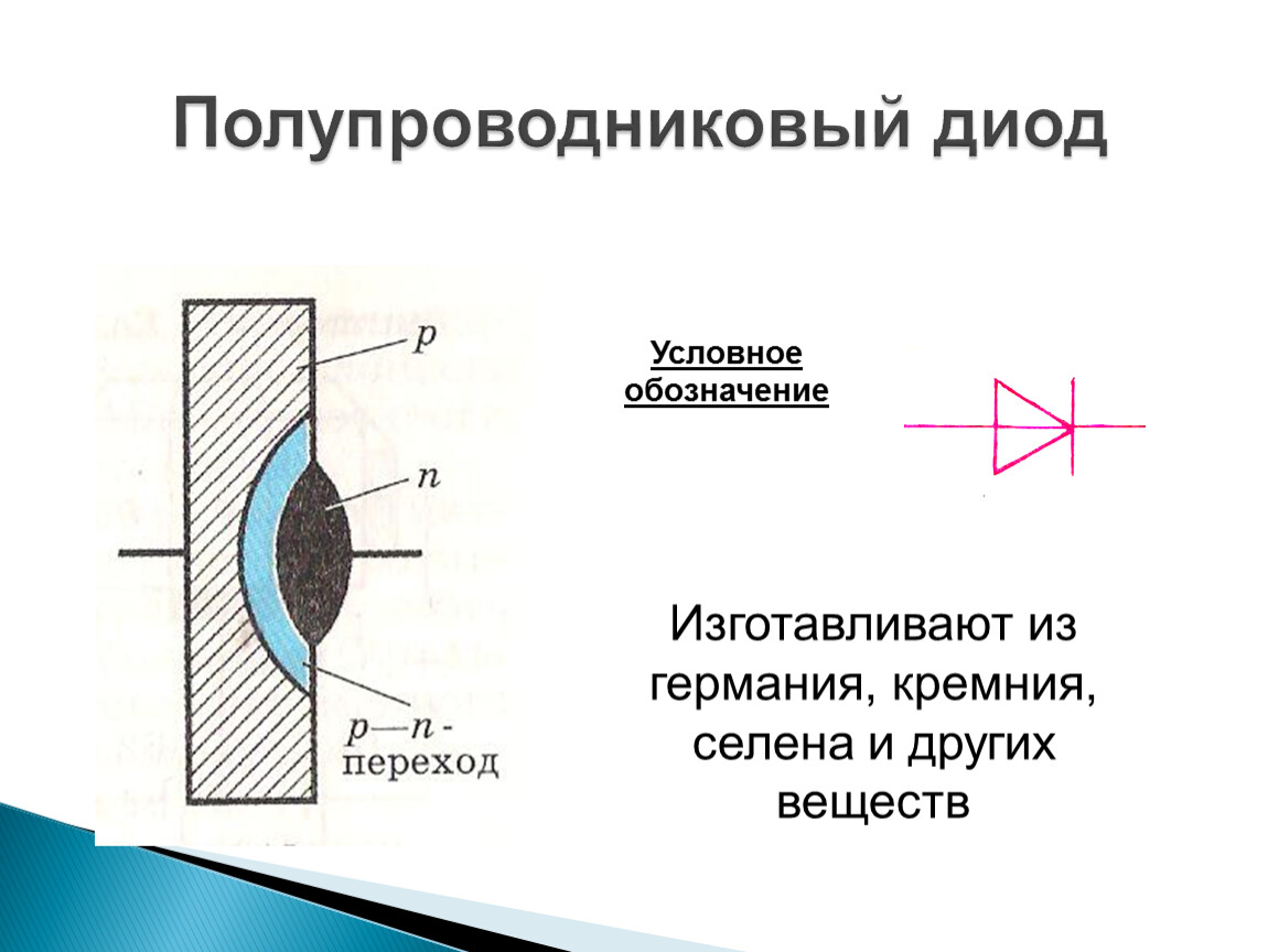 Физика 10 класс электрический ток в полупроводниках презентация 10 класс