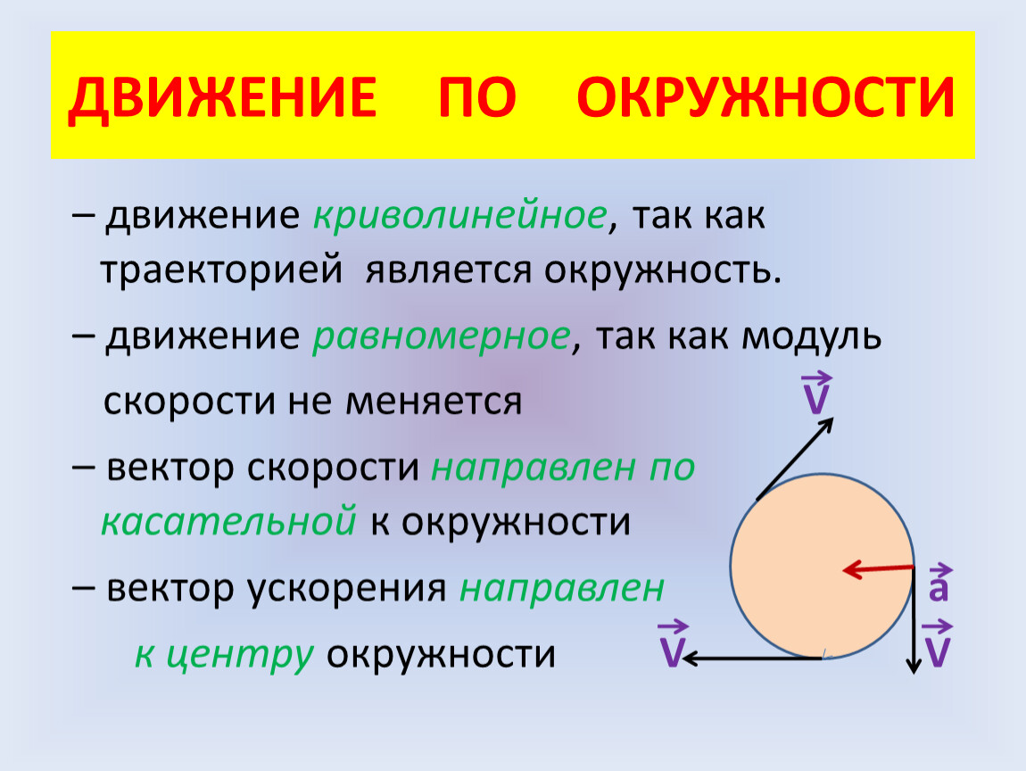 Какова траектория. Движение по окружности криволинейное Траектория движения. Криволинейное движение равномерное движение точки по окружности. Движение по криволинейной траектории формулы. Равномерное движение материальной точки по окружности.