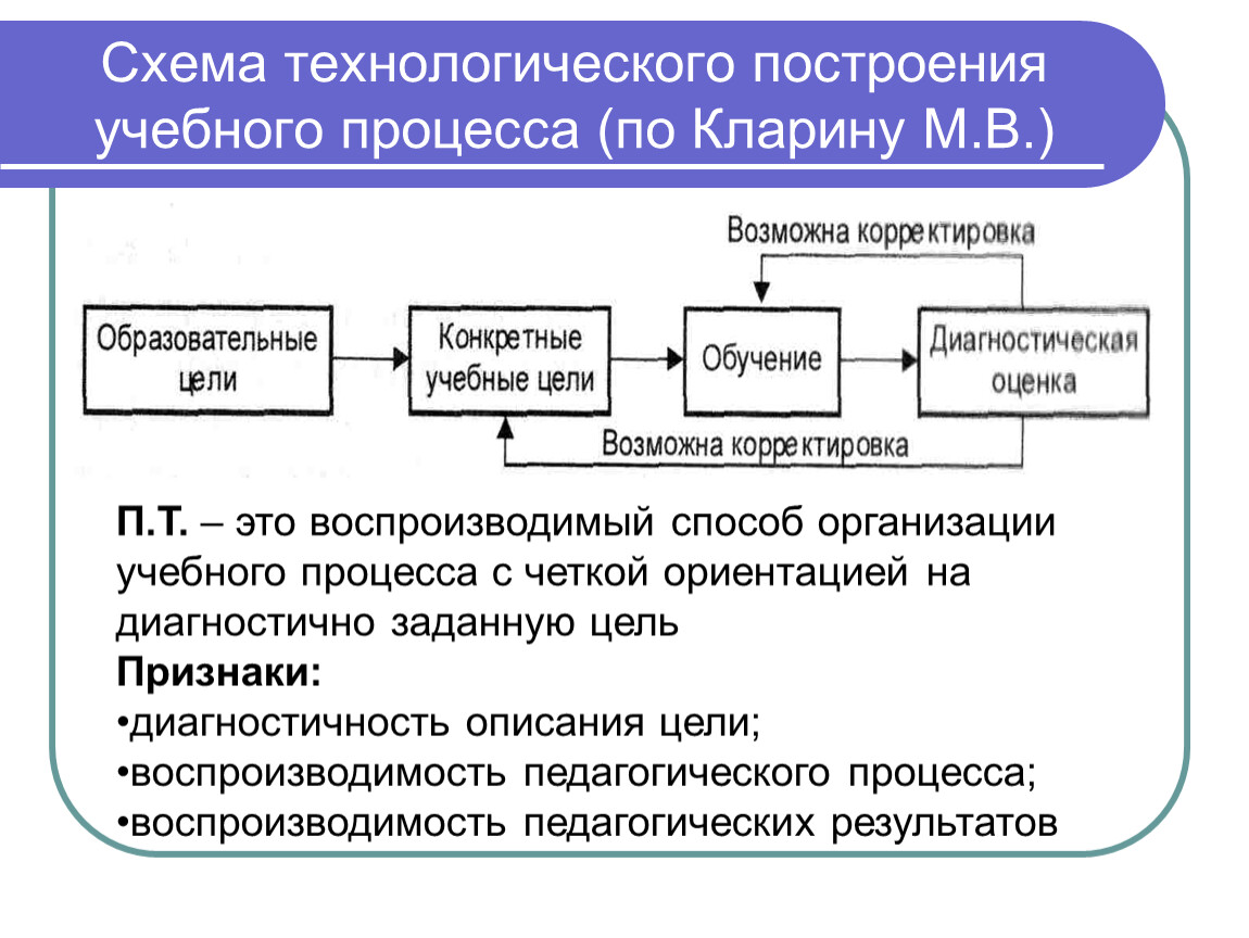 Технологические цели. Технологическое построение учебного процесса. Схема построения учебного процесса-. Схема технологичного построения учебного процесса:. Построение технологического процесса.