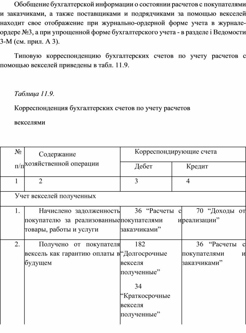 Схема учета расчетов с поставщиками и подрядчиками