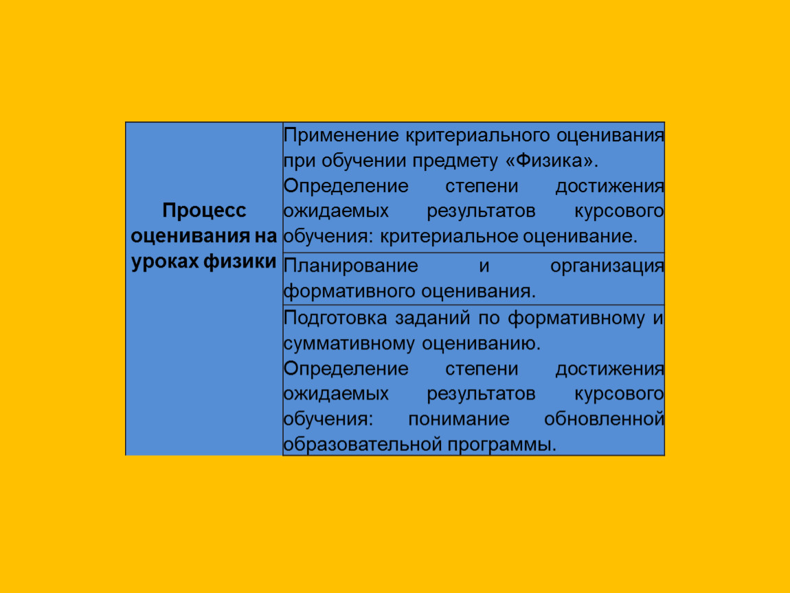 Процесс оценивания на уроках физики. День 7