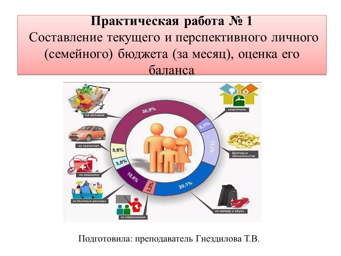 Составление личного бюджета и личного финансового плана практическая работа