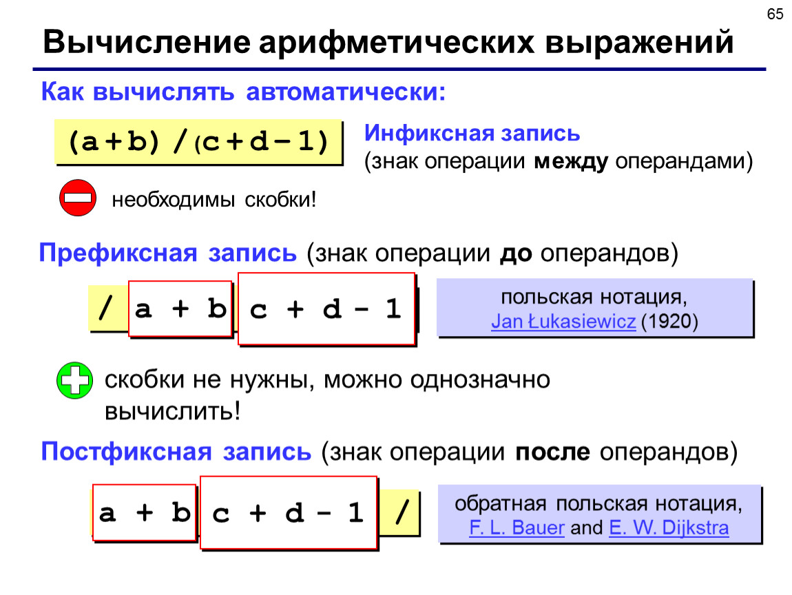 Вычисление. Префиксная и постфиксная форма. Инфиксная префиксная и постфиксная запись арифметического выражения. Префиксная форма записи. Вычисление арифметических выражений.