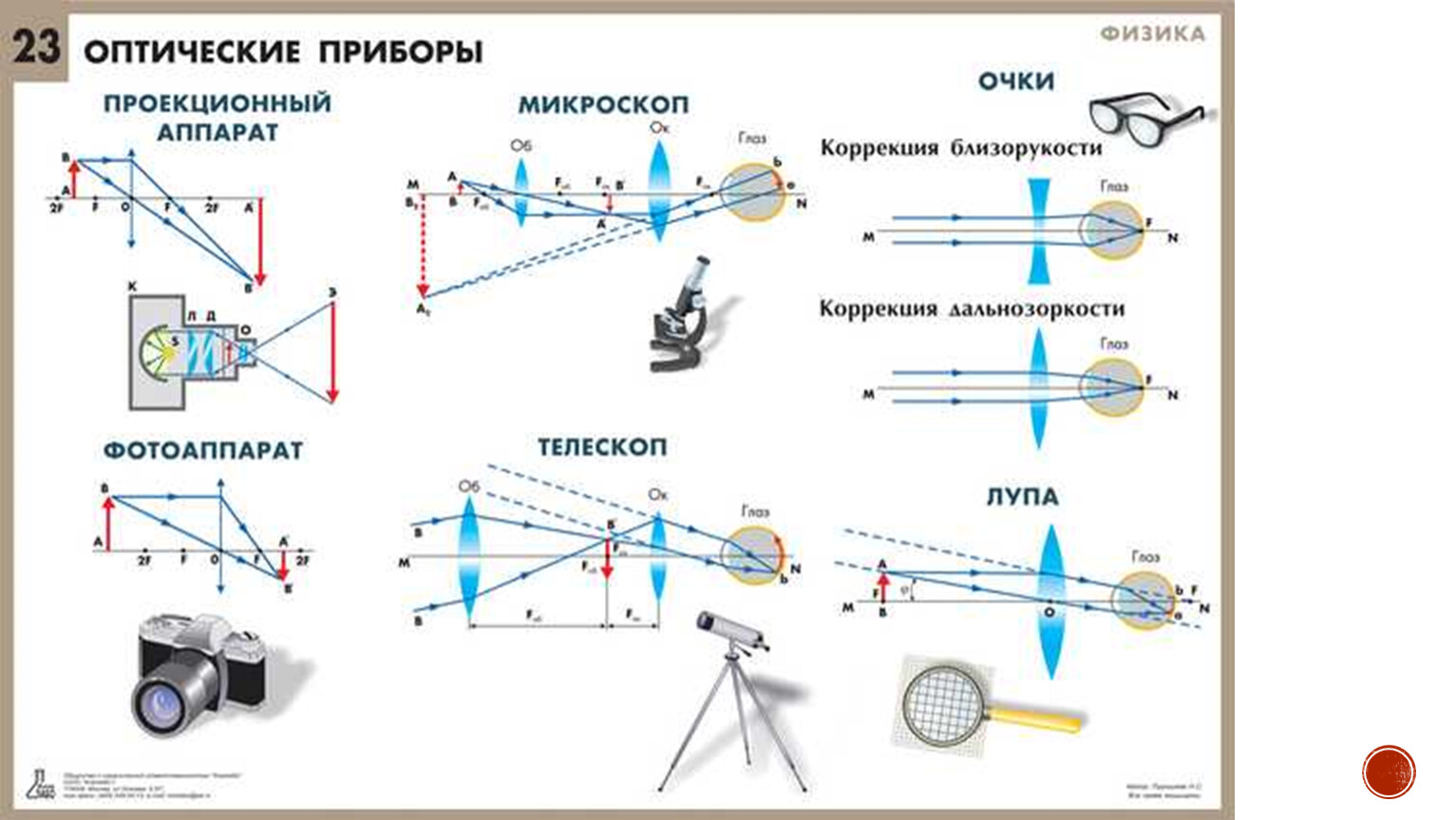 Таблица оптические приборы физика 8 класс