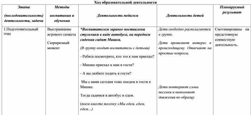 План образовательной деятельности