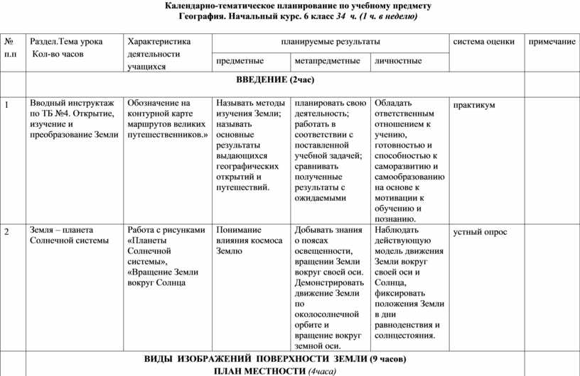 Тематический план структура задачи требования