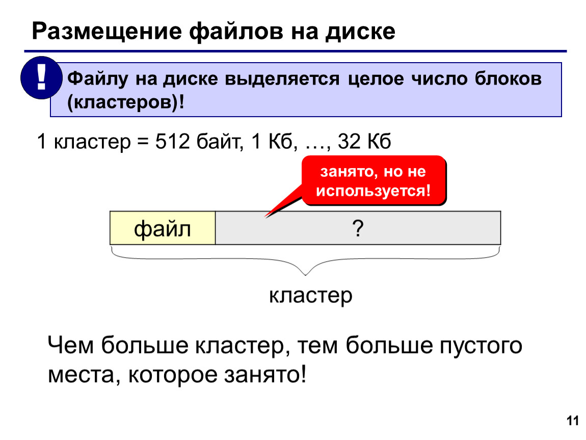 Минимальное целое число байт. Размещение файлов на диске. Способы размещения файлов на диске. Как размещаются файлы на диске. Файловый кластер на диске.