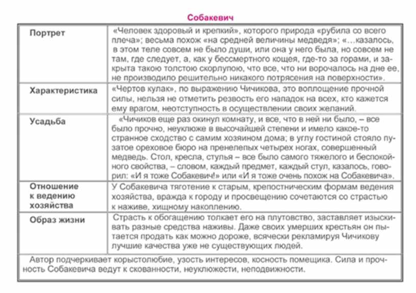 Мертвые души краткое содержание для итогового сочинения