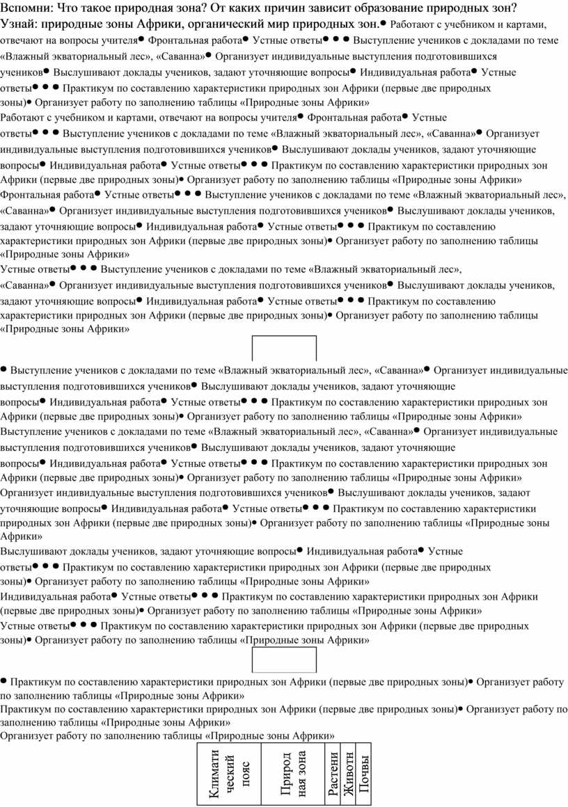 Технологическая карта по географии 7 класс Природные зоны Африки