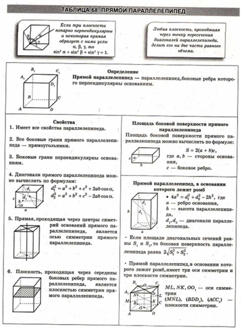 Третьяк геометрия в схемах и таблицах