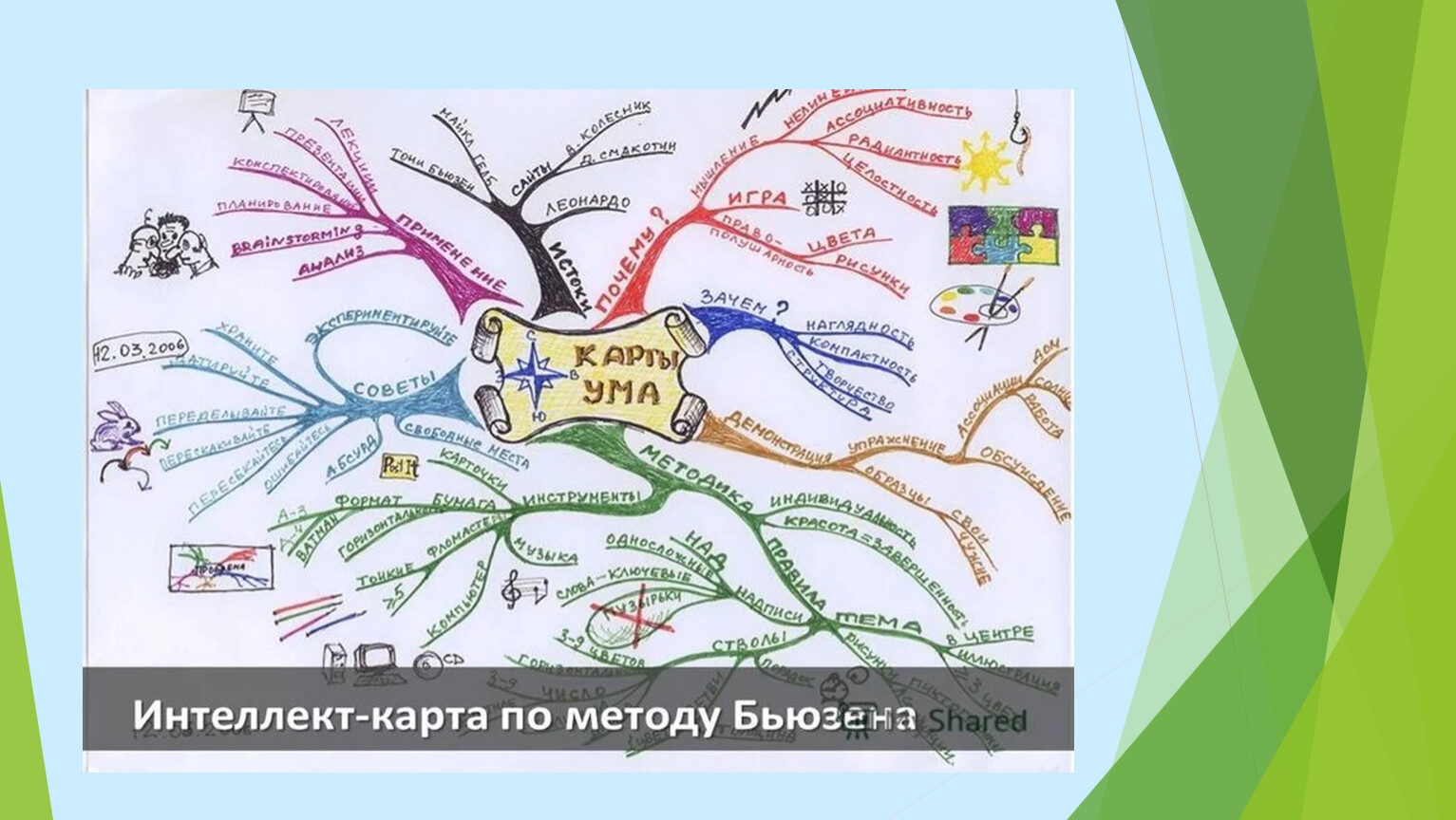 Интеллект карта по александру 3