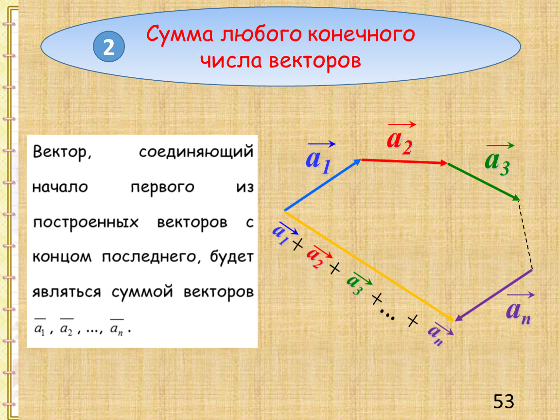 1 конечное число. Числа вектор.