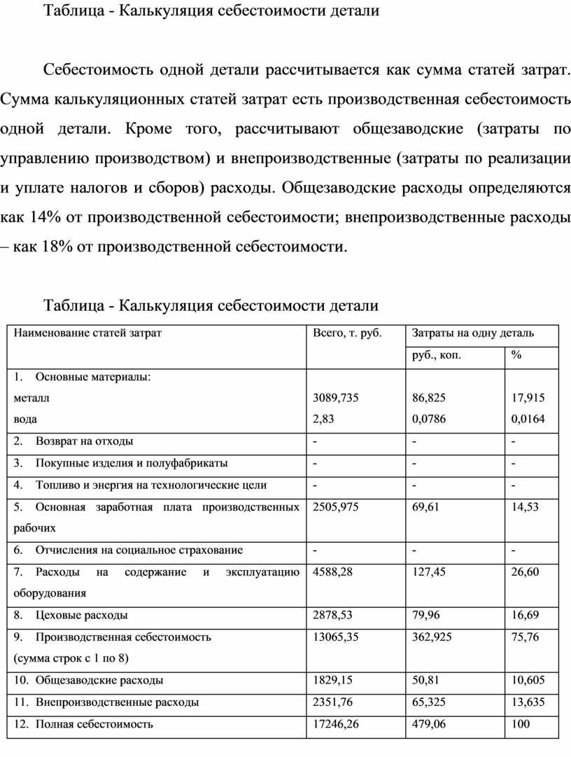 Калькуляция Себестоимости Продукции