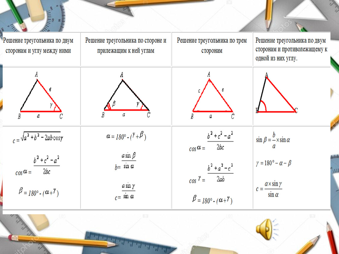 Решение треугольников калькулятор. Решение треугольников 9 класс формулы. Решение треугольника по стороне и двум углам. Решение треугольника по двум сторонам. Методы решения треугольников.