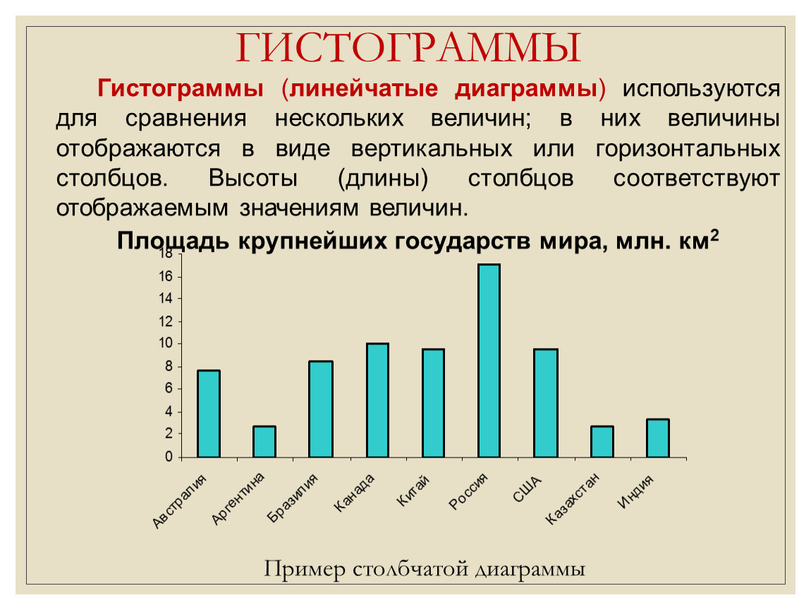 Какой вид диаграмм используется для отображения величин частей целого