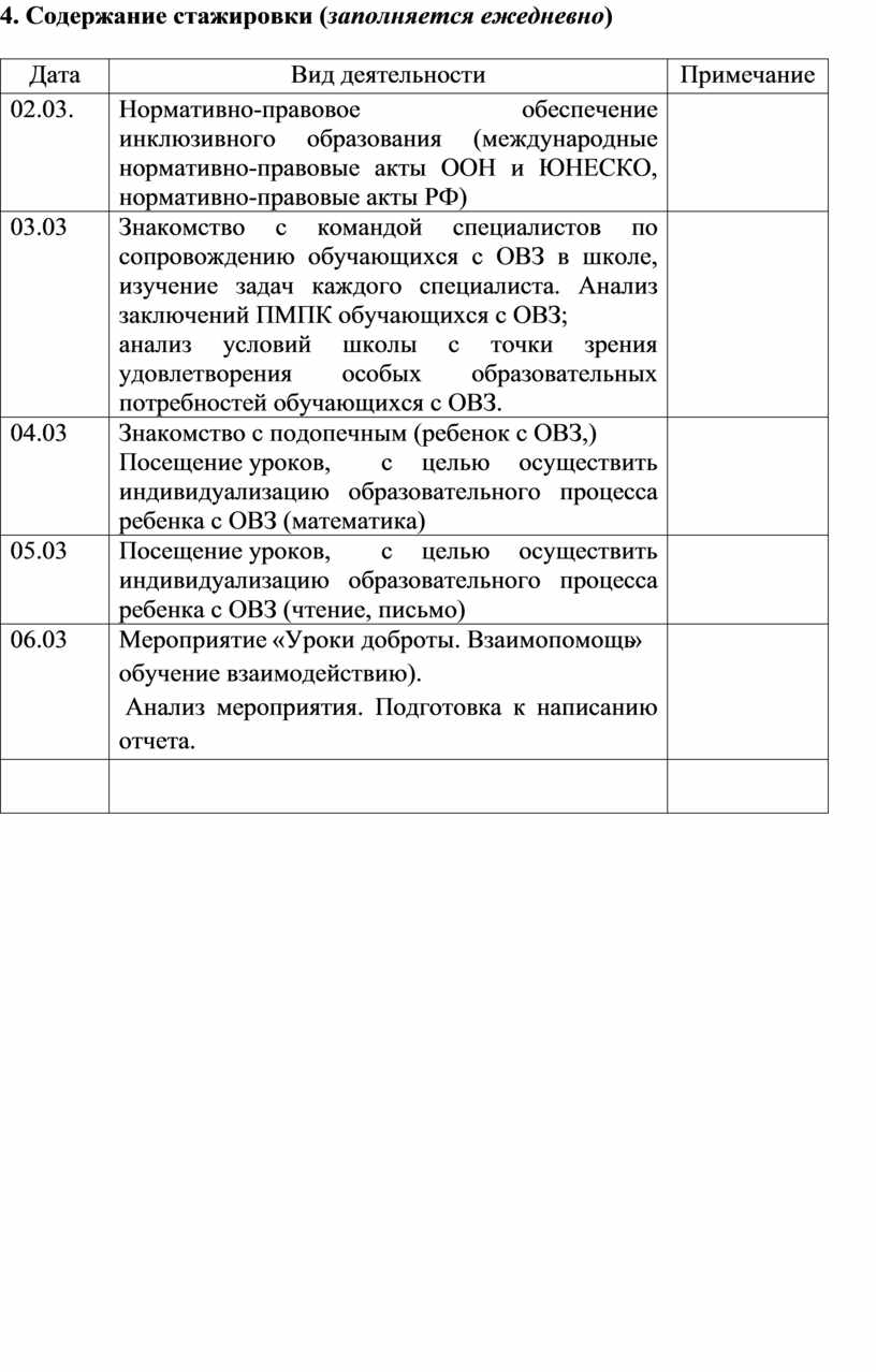 Карта прохождения стажировки