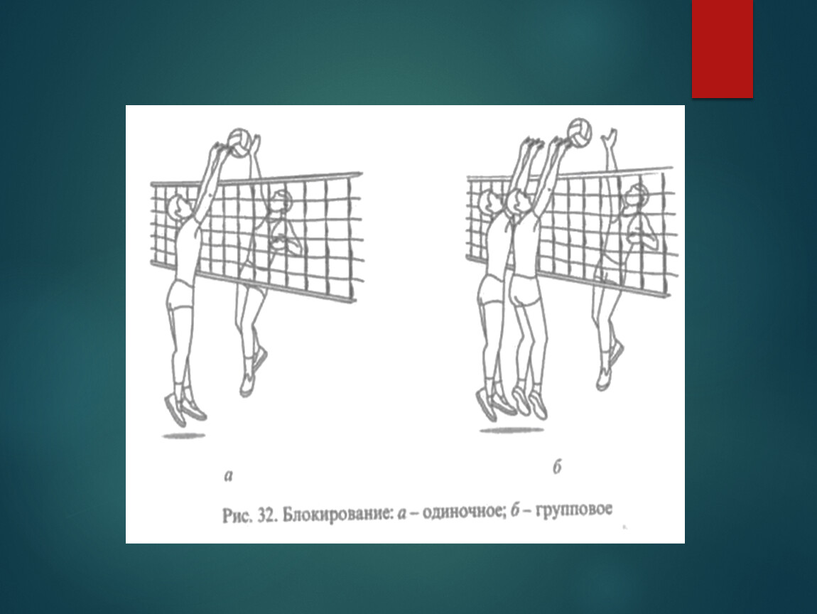 Презентация блокирование в волейболе
