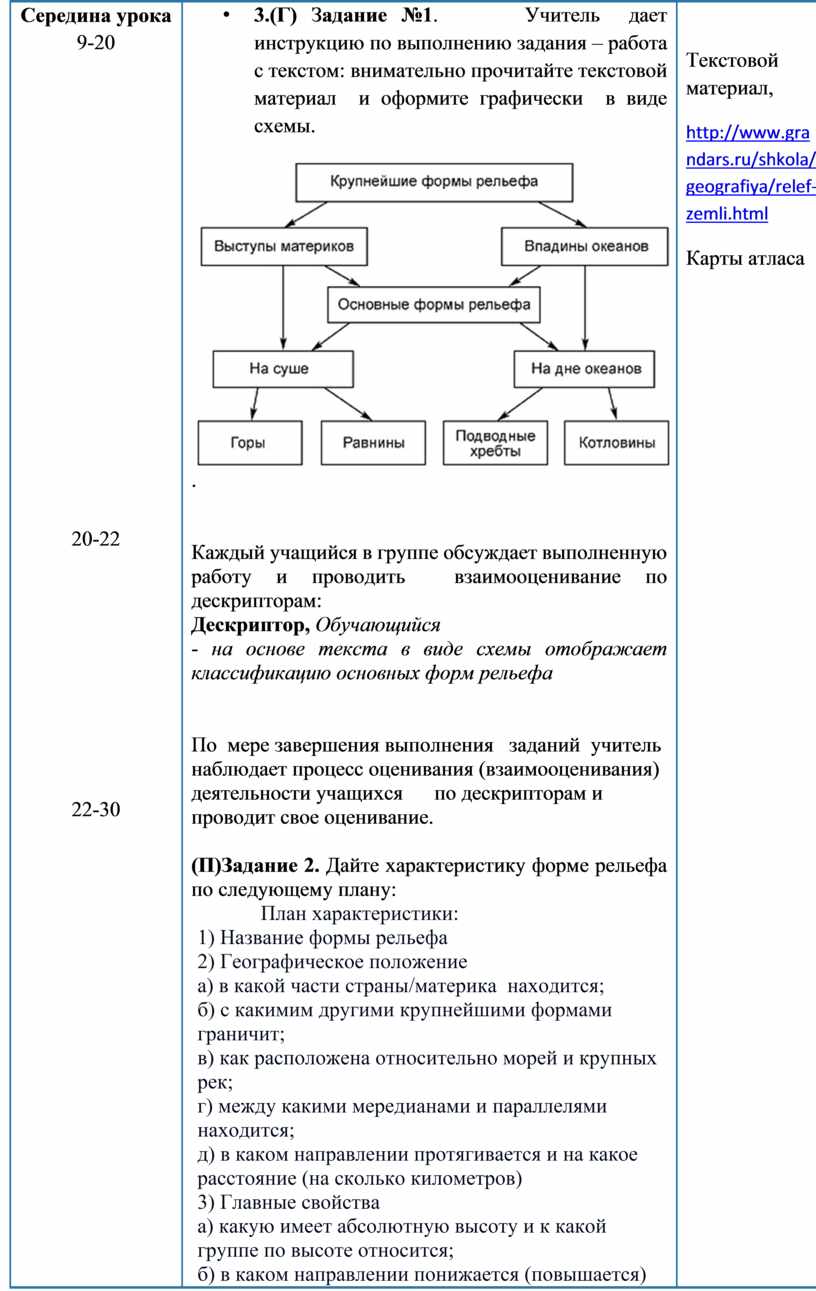 Классификация форм рельефа