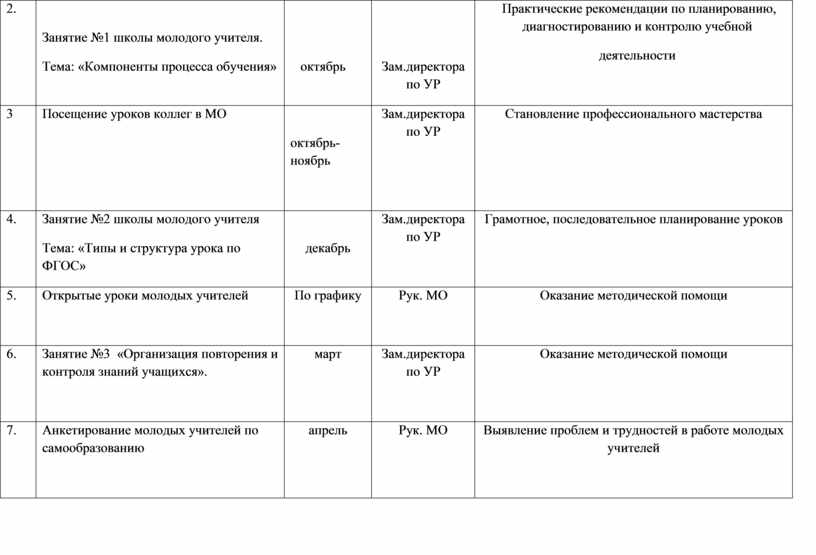 План методической работы